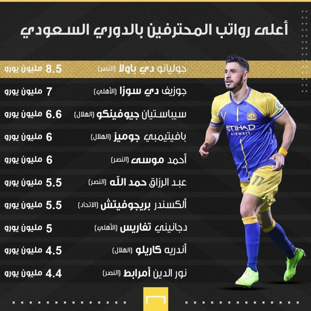 حمد الله وأمرابط في قائمة اللاعبين الأعلى أجرا في الدوري السعودي
