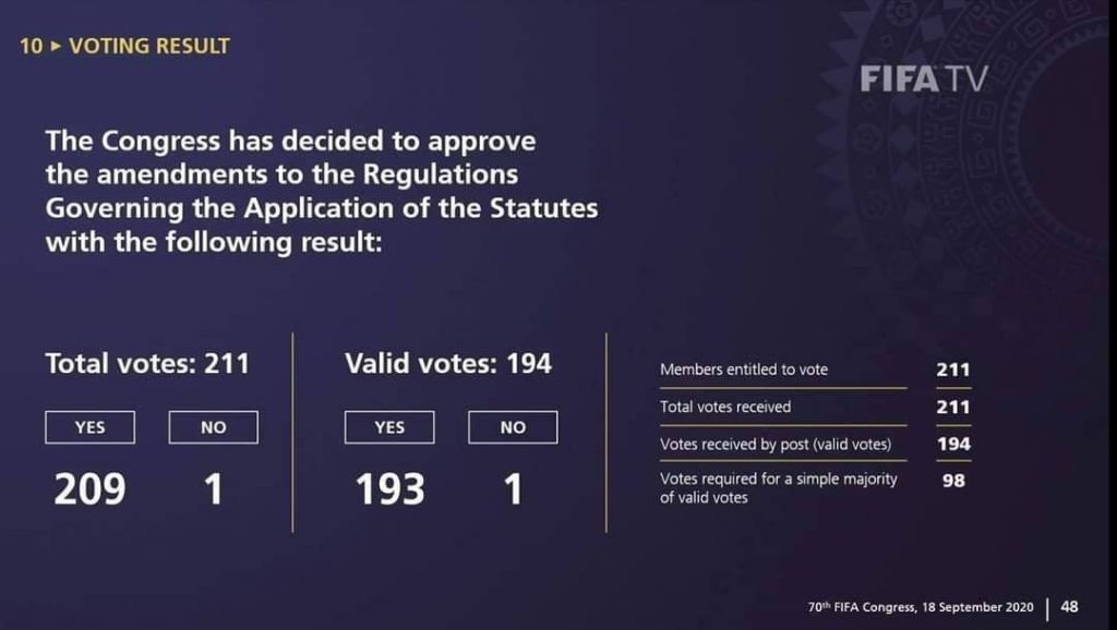 رسميا.. “الفيفا” يُصادق على القانون الجديد والحدادي بات متاحا للمنتخب الوطني