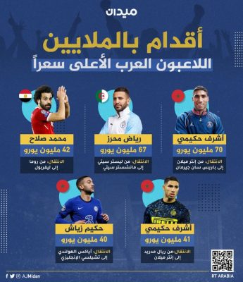 قائمة أغلى 5 لاعبين عرب