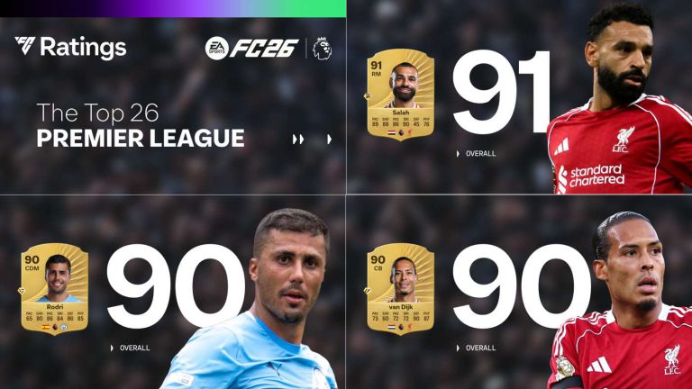 صلاح يتصدر وهالاند يتراجع.. الكشف عن تقييمات الدوري الإنجليزي في EA FC 26