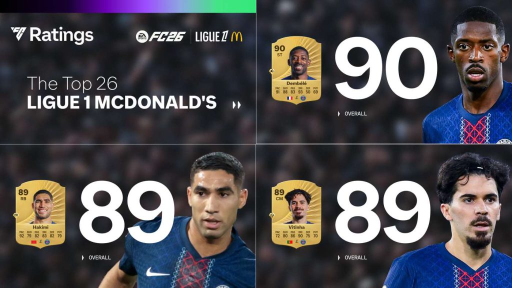 هيمنة من باريس وإنتر.. الكشف عن تقييمات نجوم الدوري الفرنسي والإيطالي في EA FC 26